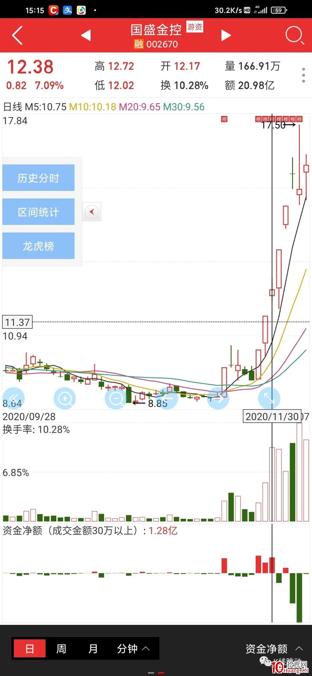 龍頭戰法之:談一下龍頭買點(圖解) 龍頭戰法之:談一下龍頭買點(圖解),拾荒網