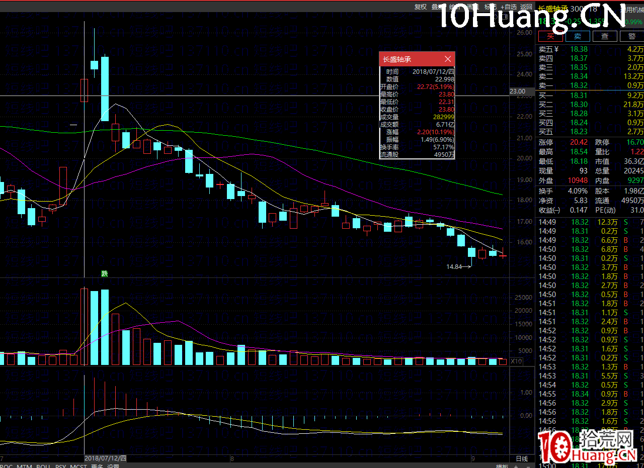 萬博兄弟三大戰法系列之二:一種強更強的漲停二連板的半路接力模式(2進3接力模式)(圖解) 萬博兄弟三大戰法系列之二:一種強更強的漲停二連板的半路接力模式(2進3接力模式)(圖解),拾荒網