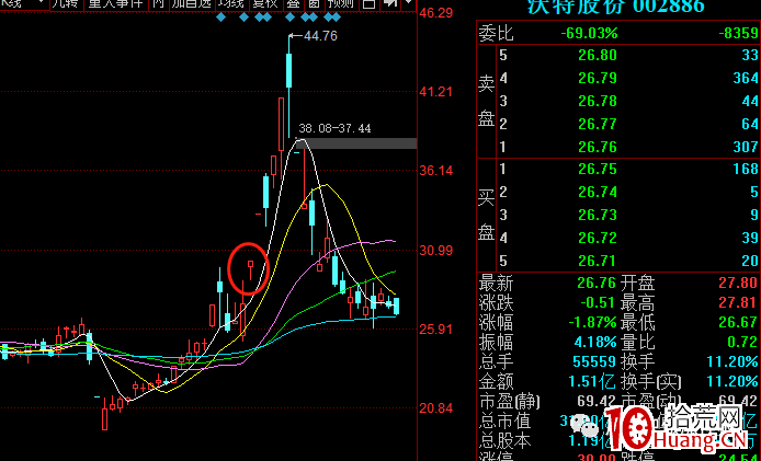 講一個盤中當天買進就能漲停的技巧（圖解）,拾荒網