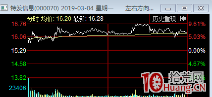 跌停板被打開的三種套利操作與翹板技術(圖解) 跌停板被打開的三種套利操作與翹板技術(圖解),拾荒網