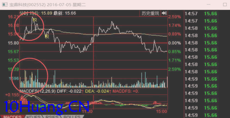 資金流戰法教程32:主力建倉過程詳解,建倉時盤面特征(圖解) 資金流戰法教程32:主力建倉過程詳解,建倉時盤面特征(圖解),拾荒網