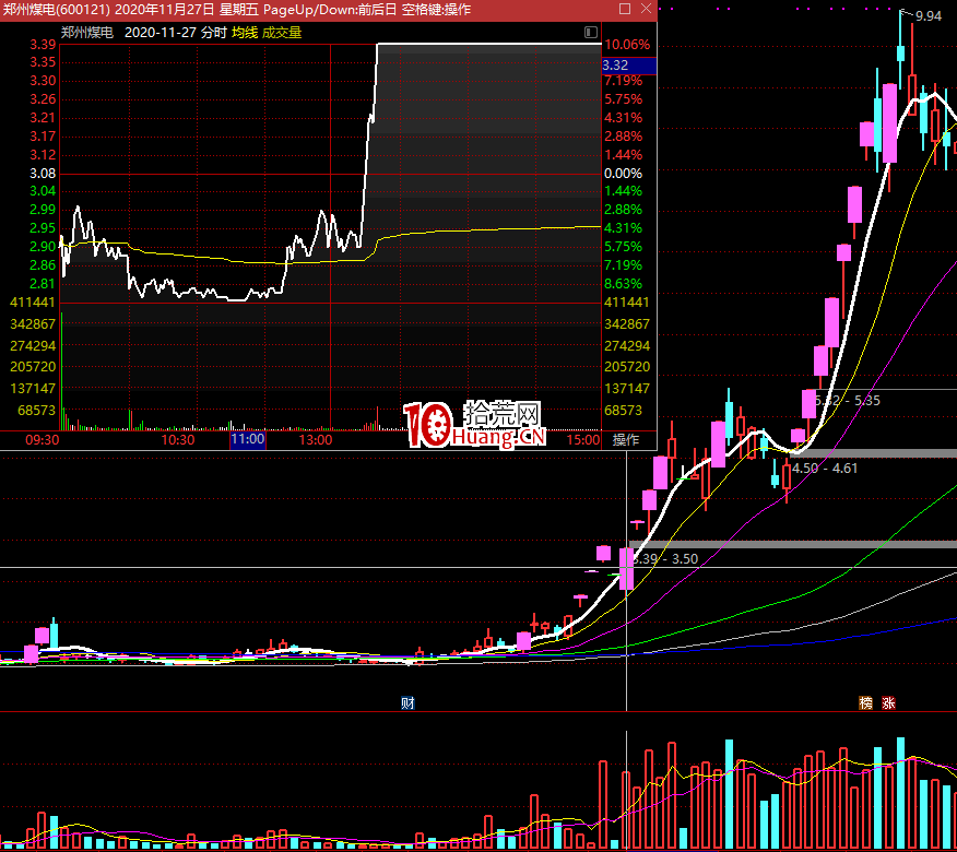 如何狙擊情緒逆轉地天板？核按鈕漲停板後的地天板低吸戰法 深度教程（圖解）,拾荒網