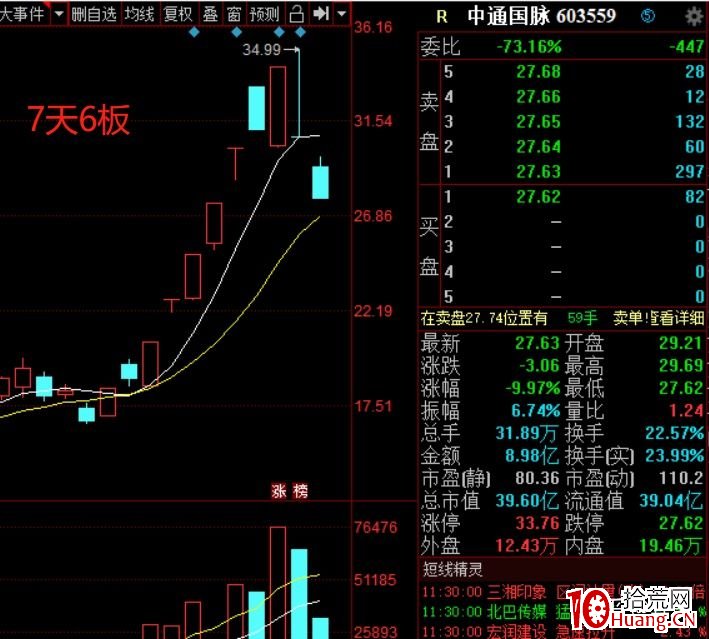 註冊制後的一些打板或低吸想法(圖解) 註冊制後的一些打板或低吸想法(圖解),拾荒網