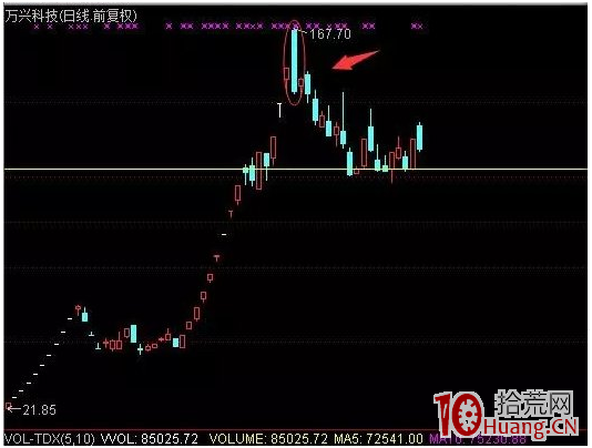 分歧換手板打板深度進階教程：如何理解分歧和一致性，抓住市場轉勢龍魂股溢價節奏（圖解）,拾荒網