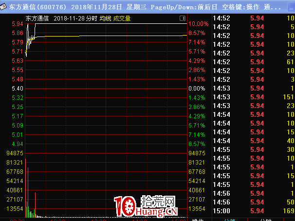 情緒周期及漲停連板股介入法（圖解）,拾荒網