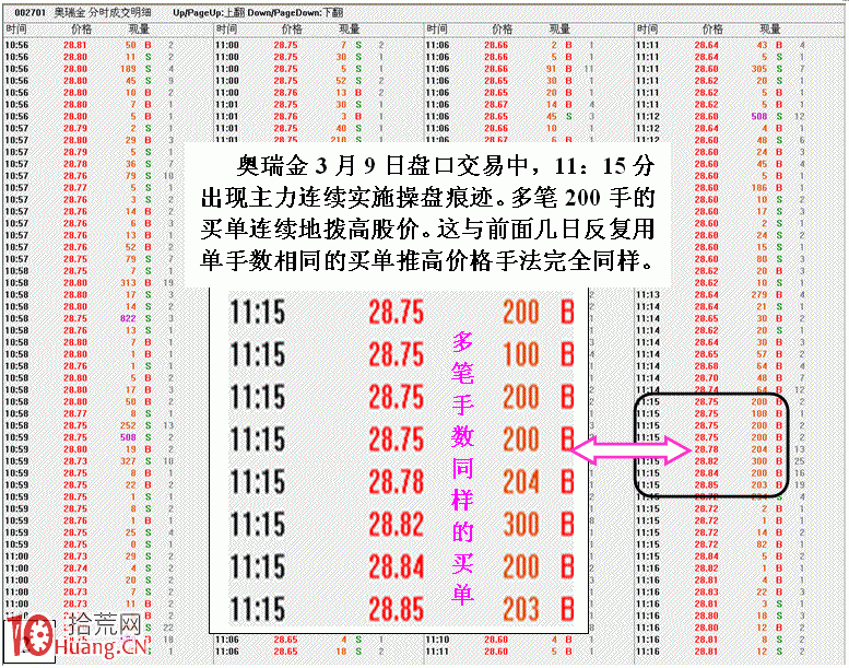 圖解盤口如何跟蹤識別同一主力操盤細節 圖解盤口如何跟蹤識別同一主力操盤細節,拾荒網