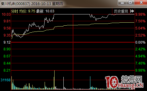 “華泰成都南一環路第二證券營業部”的龍頭板塊跟風股打板規律案例圖解,拾荒網