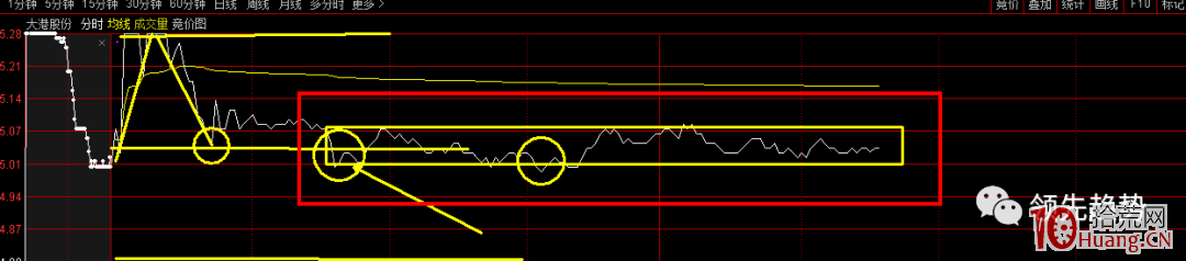 打板時如何確立打板三部曲？,拾荒網