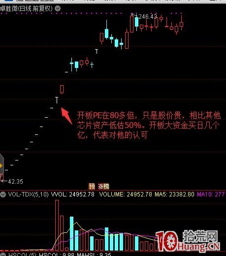 開板次新股的套利交易秘密:時機大於基本面(圖解) 開板次新股的套利交易秘密:時機大於基本面(圖解),拾荒網