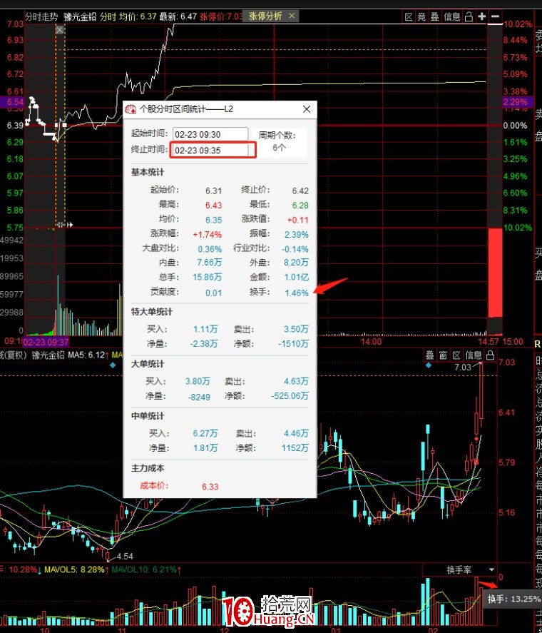 龍頭戰法賣點之:會買不會賣?持續盈利必須要有一套賣票模式!(圖解) 龍頭戰法賣點之:會買不會賣?持續盈利必須要有一套賣票模式!(圖解),拾荒網