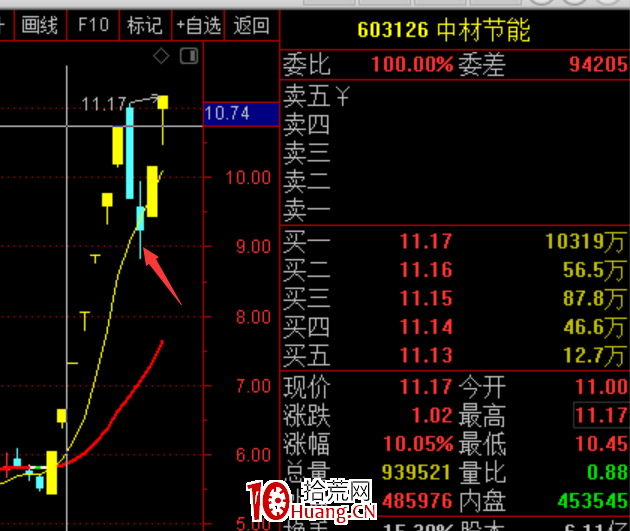 斷板戰法：漲停連板股斷板後的低吸技巧，有一種賺錢模式叫等待！（圖解）,拾荒網