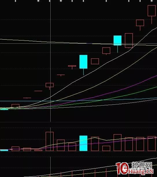 短線或者超短打板關註的籌碼結構，主要指什麼?籌碼結構對高拋低吸的邏輯啟示（圖解）,拾荒網