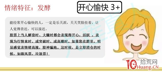 情緒周期戰法與倉位控制:人性(操盤手)與周期理論模式圖文表現(圖解) 情緒周期戰法與倉位控制:人性(操盤手)與周期理論模式圖文表現(圖解),拾荒網