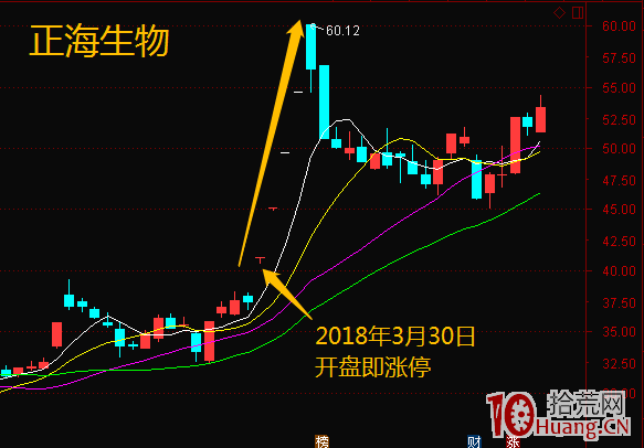 追漲停或持有漲停,漲停板套利要這樣玩(圖解) 追漲停或持有漲停,漲停板套利要這樣玩(圖解),拾荒網