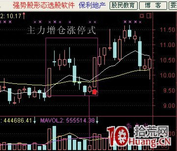 手把手教你大盤反彈行情如何抓漲停板圖解,拾荒網