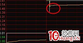 什麼樣的漲停板二板最可能連續暴漲？（圖解）,拾荒網