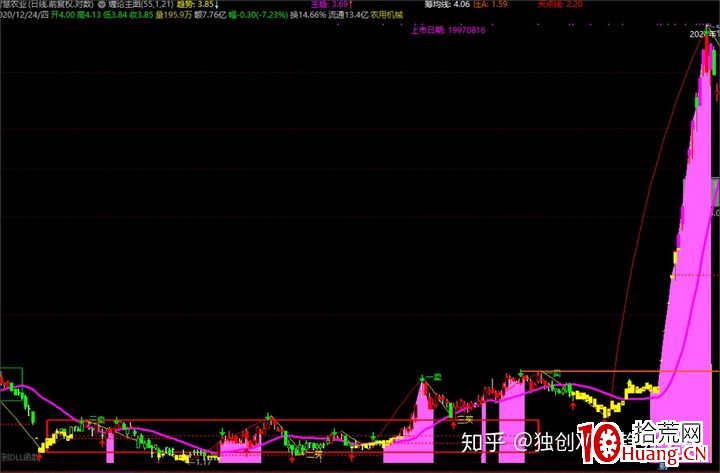 如何打板漲停板的成功率高?(圖解) 如何打板漲停板的成功率高?(圖解),拾荒網