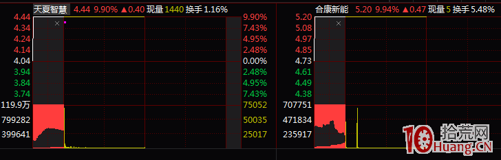 連板股作為超短標的,怎樣介入就漲停(二):漲停板低吸的問題所在(圖解) 連板股作為超短標的,怎樣介入就漲停(二):漲停板低吸的問題所在(圖解),拾荒網
