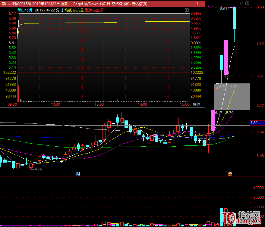 淺談如何通過超短打板走上穩定盈利之路(圖解) 淺談如何通過超短打板走上穩定盈利之路(圖解),拾荒網