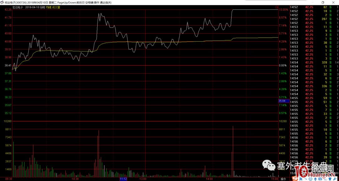 吸籌分時的細節揭秘.4:高位沖擊波誘多出貨(圖解) 吸籌分時的細節揭秘.4:高位沖擊波誘多出貨(圖解),拾荒網