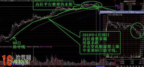 分時圖看盤技巧:早盤殺跌波、盤中殺跌波和尾盤殺跌波 分時圖看盤技巧:早盤殺跌波、盤中殺跌波和尾盤殺跌波,拾荒網