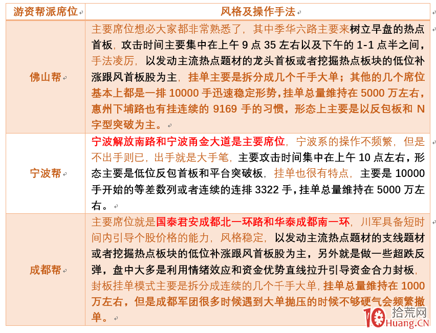 隻做首板的常見遊資席位以及打板風格詳解 隻做首板的常見遊資席位以及打板風格詳解,拾荒網