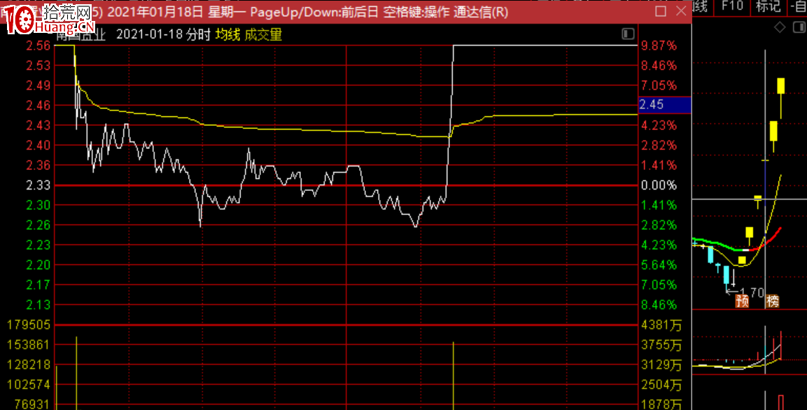 弱轉強！所謂事出反常必有妖有道理嗎？（圖解）,拾荒網