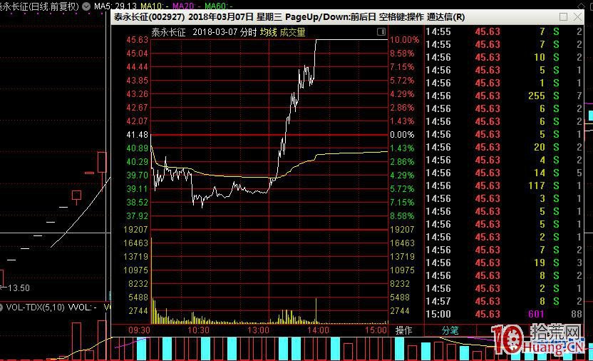 連續漲停股首陰買入法的5種打板模式（案例圖解）,拾荒網