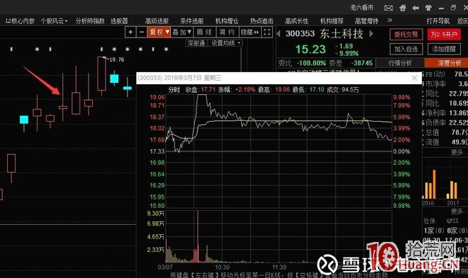 從一次聊天實盤看90後遊資小鱷魚的反包板戰法與連板戰法 幾萬本金炒到過億憑的真本事（圖解）,拾荒網