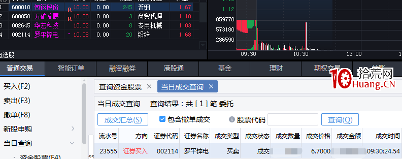 題材邏輯加圖表巧取漲停板,拾荒網