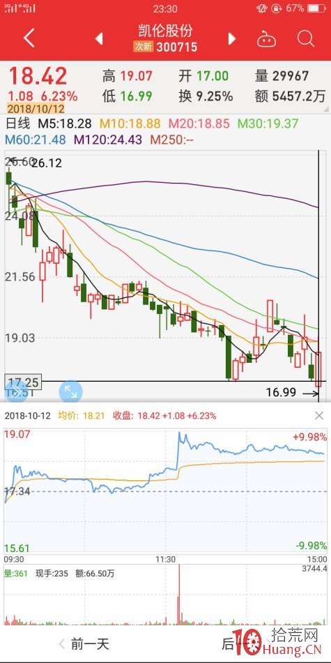 地天板失敗案例2（圖解）,拾荒網