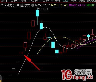 新股開板規律：次新股開板後大致的3種走勢模式與開板後的斷頭殺奪命形態（圖解）,拾荒網