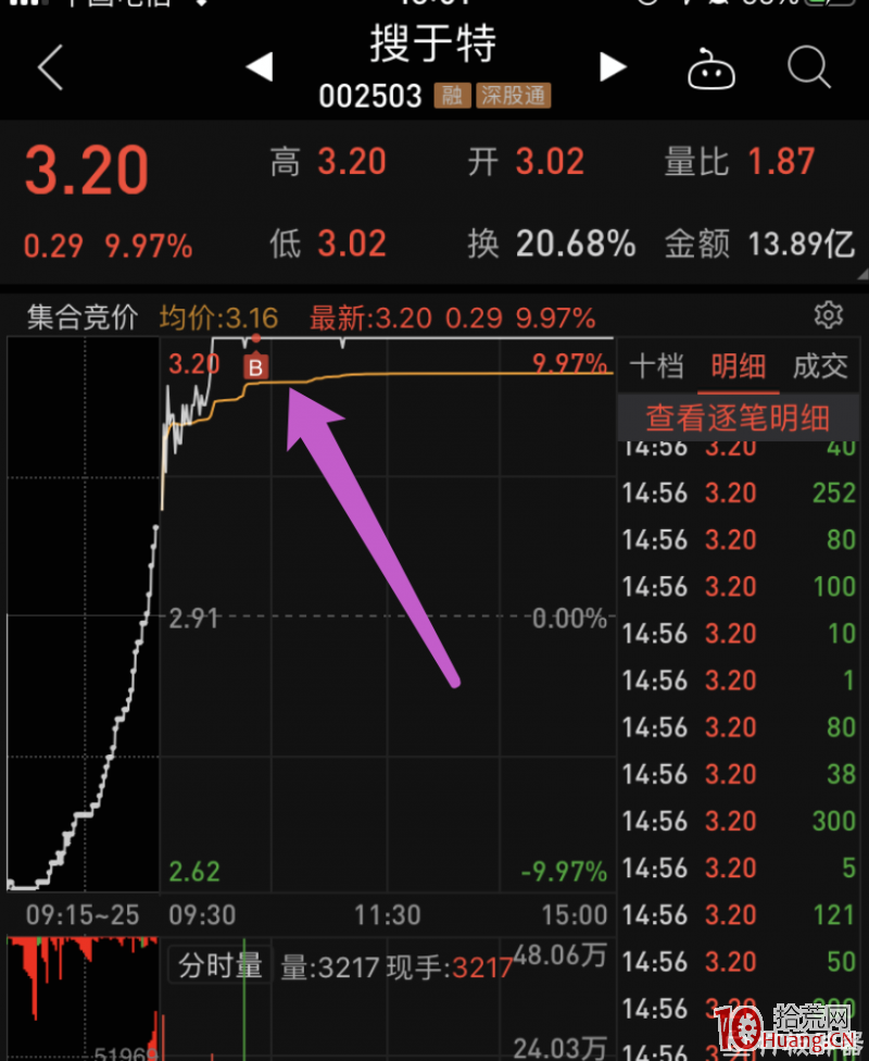如何把握漲停板打板下單時機？（圖解）,拾荒網