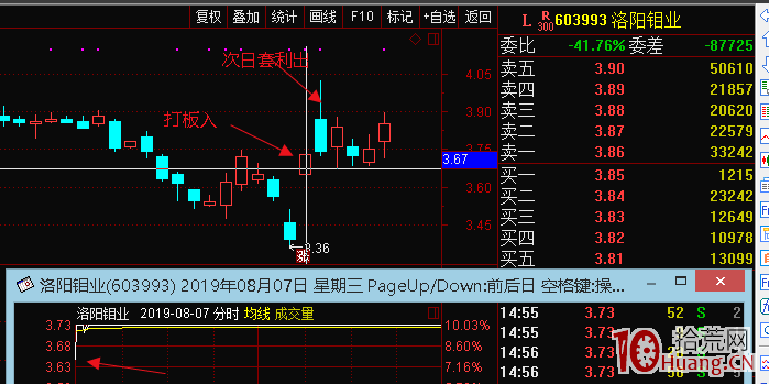 弱勢行情如何玩轉漲停板首板套利模式（圖解）,拾荒網