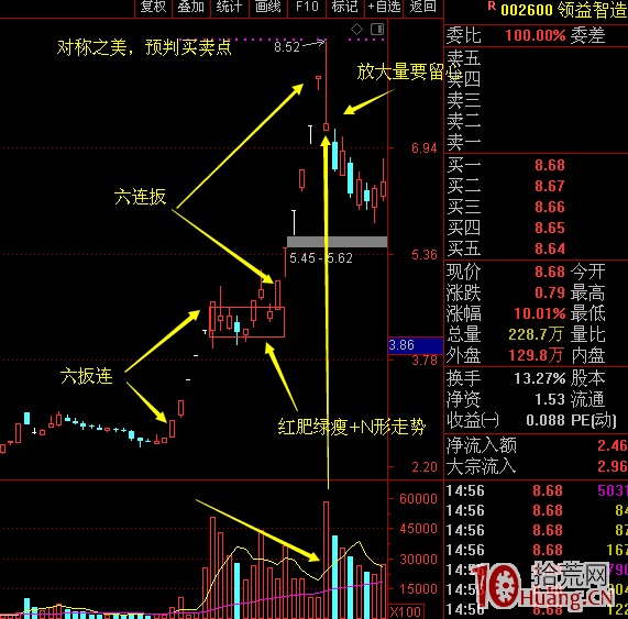 你真的會復盤嗎？老手教你如何復盤最有效（圖解）,拾荒網