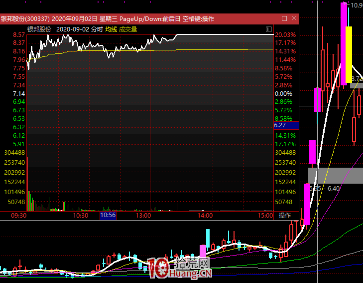 20%漲跌幅下的漲停板接力打板技巧：如何打首板、二板、三板（圖解）,拾荒網