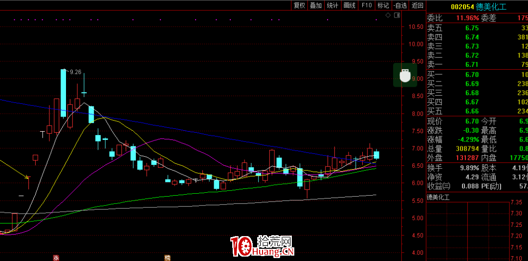 情緒周期及漲停連板股介入法（圖解）,拾荒網