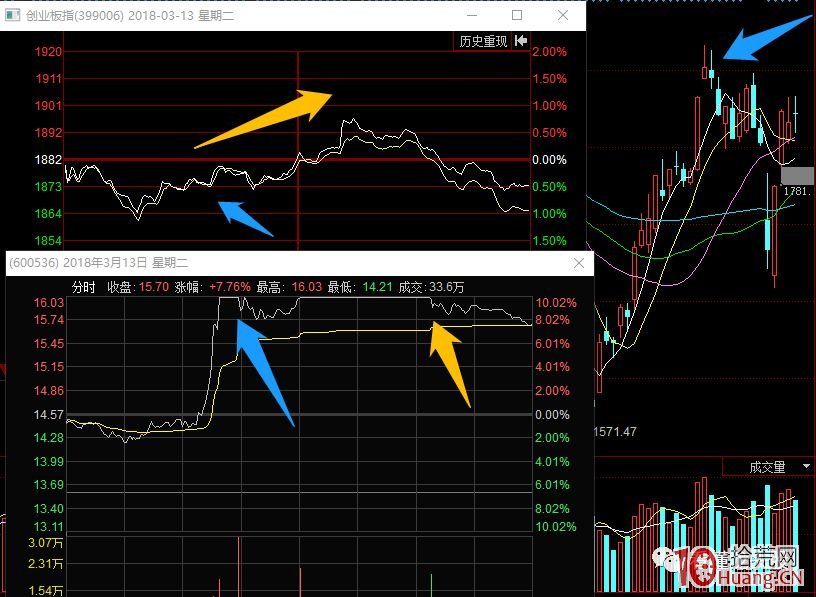 超短高手抓漲停打板技術系列深度教程 2：打首板需要考慮哪些東西，高勝率打板的細節事項（圖解）,拾荒網