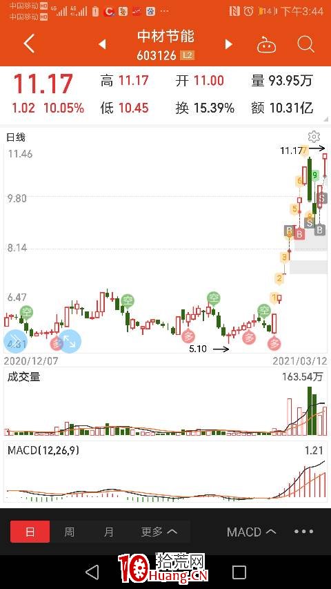 什麼是主線，又是如何去選主線的股？（圖解）,拾荒網