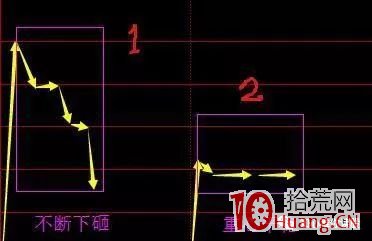 沒想到,二板競價戰法成功率已經高達90%以上(圖解) 沒想到,二板競價戰法成功率已經高達90%以上(圖解),拾荒網
