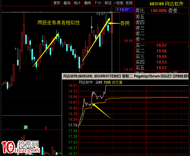 交易老手98：N形戰法（第三篇）之如何用N形戰法抓漲停板技巧再講解 深度教程（圖解）,拾荒網