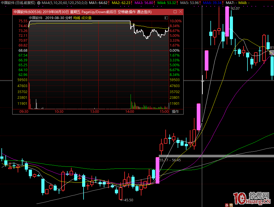 南京太平南路遊資大佬，小鱷魚，2019最新打板選股龍虎榜操作手法案例（圖解）,拾荒網