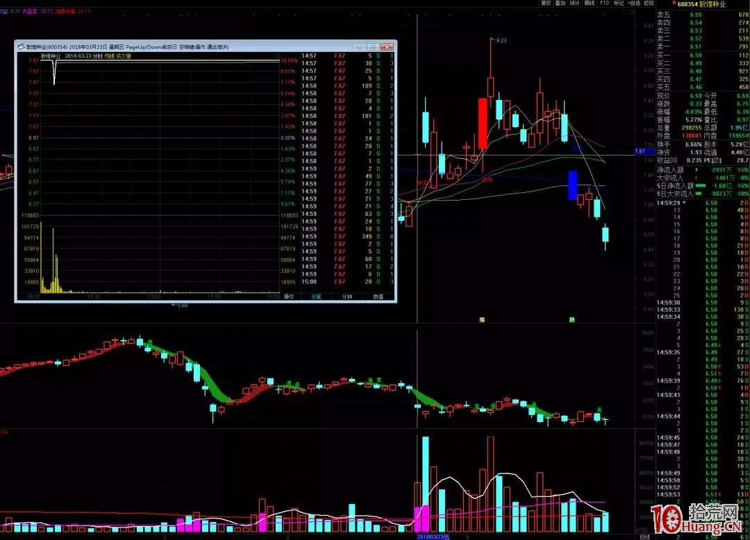 頂級遊資操盤介紹：成都幫遊資（圖解）,拾荒網