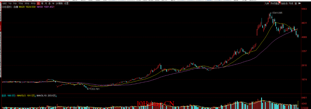 一個趨勢股交易者談如何復盤（圖解）,拾荒網