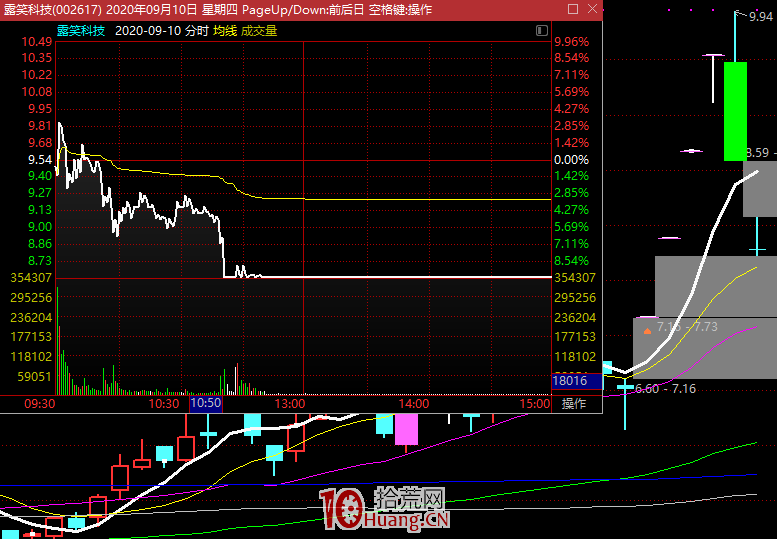 每天漲停板復盤的意義 每天漲停板復盤的意義,拾荒網