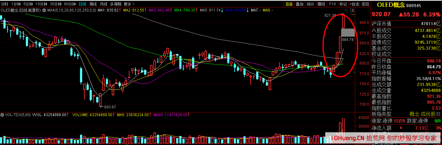 打板思考：關於主流、支流、次主流、非主流,拾荒網