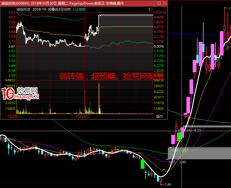 怎麼判斷妖股能不能走二波的邏輯(圖解) 怎麼判斷妖股能不能走二波的邏輯(圖解),拾荒網