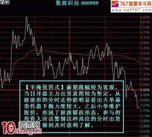 日內短線如何看透莊傢分時出貨形態（圖解）,拾荒網