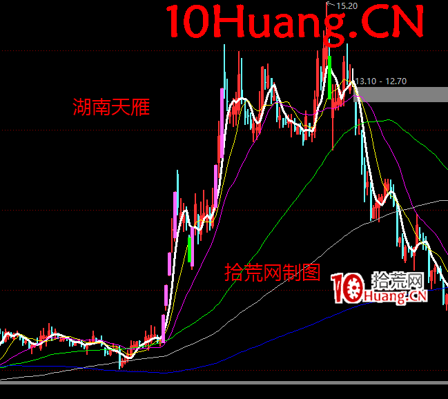 莊股教學之教你看懂莊股學會莊股深度教程3:莊股生態與莊股流派(圖解) 莊股教學之教你看懂莊股學會莊股深度教程3:莊股生態與莊股流派(圖解),拾荒網