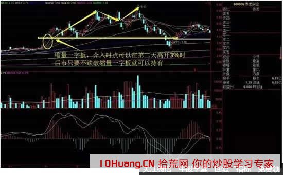 天衣無縫的漲停板戰法（圖解）,拾荒網